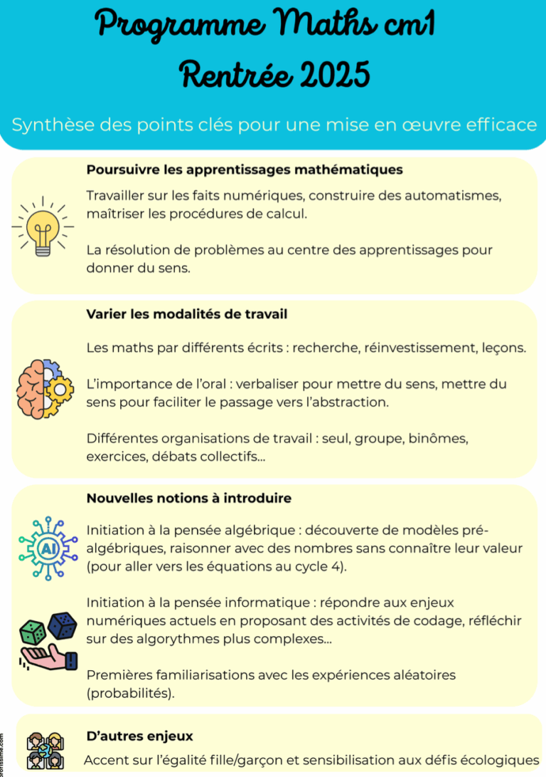 Nouveaux programmes 2025 aper u clair et r sum profissime